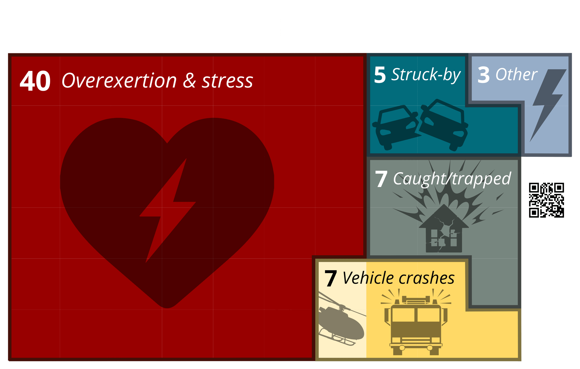 2024 Fatal Firefighter Injuries by Cause